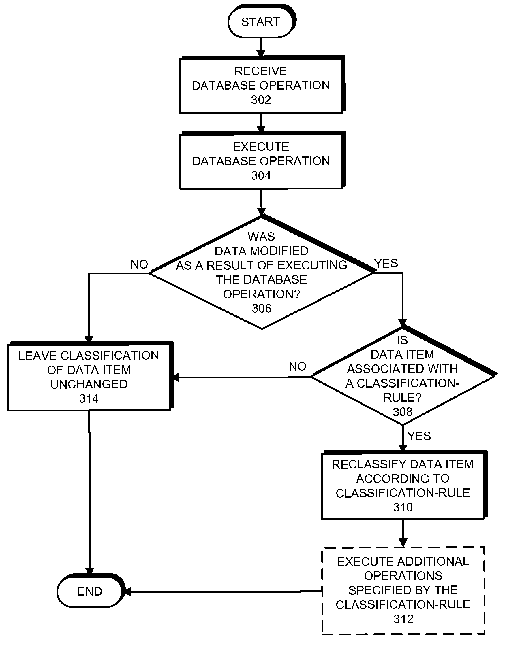 Method and apparatus for automatically classifying data