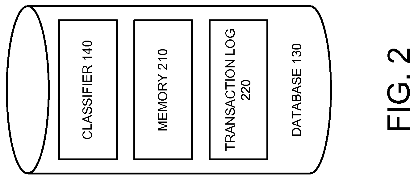 Method and apparatus for automatically classifying data