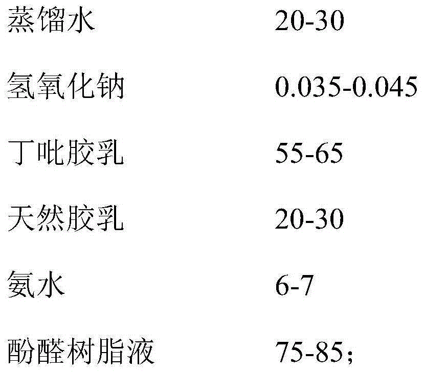 Dipping adhesive for flexible industrial canvas and preparation method of dipping adhesive