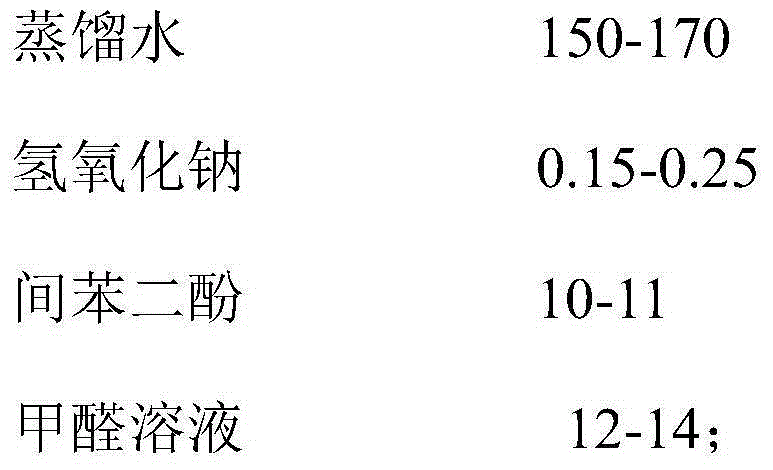 Dipping adhesive for flexible industrial canvas and preparation method of dipping adhesive