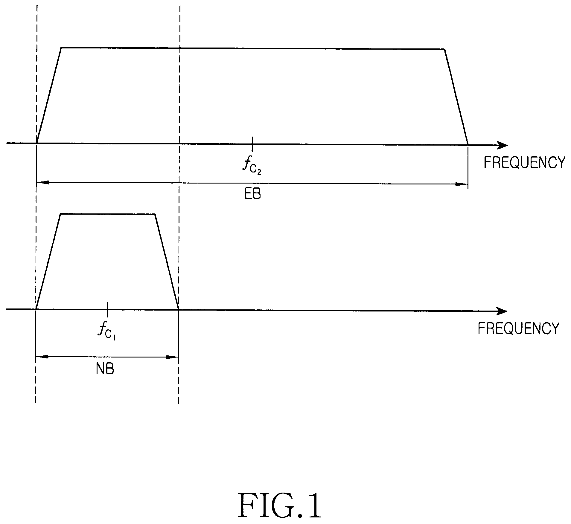 Frequency overlay communication system and control method thereof