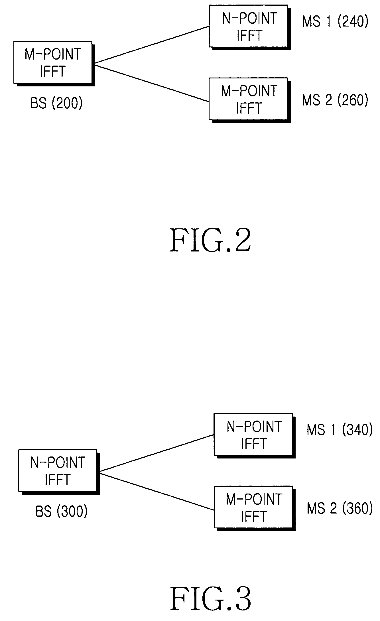 Frequency overlay communication system and control method thereof