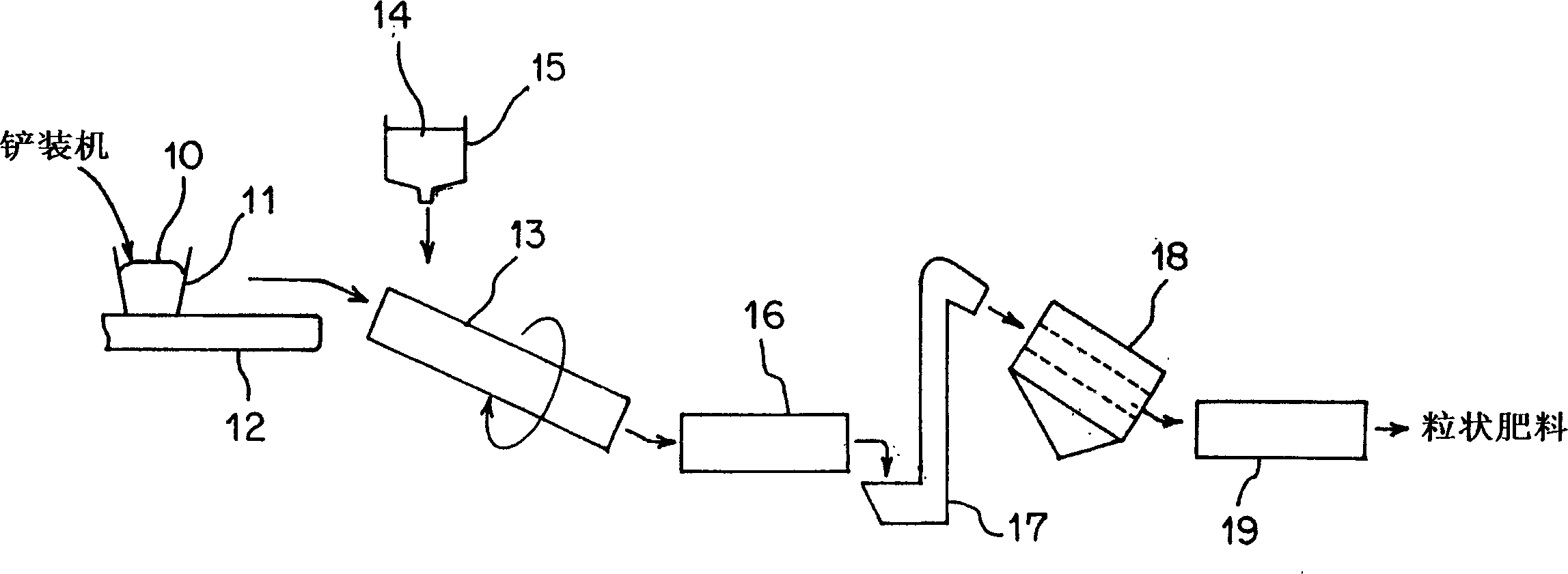 Material for phosphate fertilizer and for producing thereof