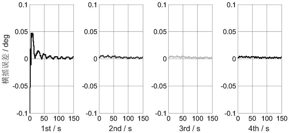 A Forward-Forward Backtracking Initial Alignment Method for Shaking Pedestals