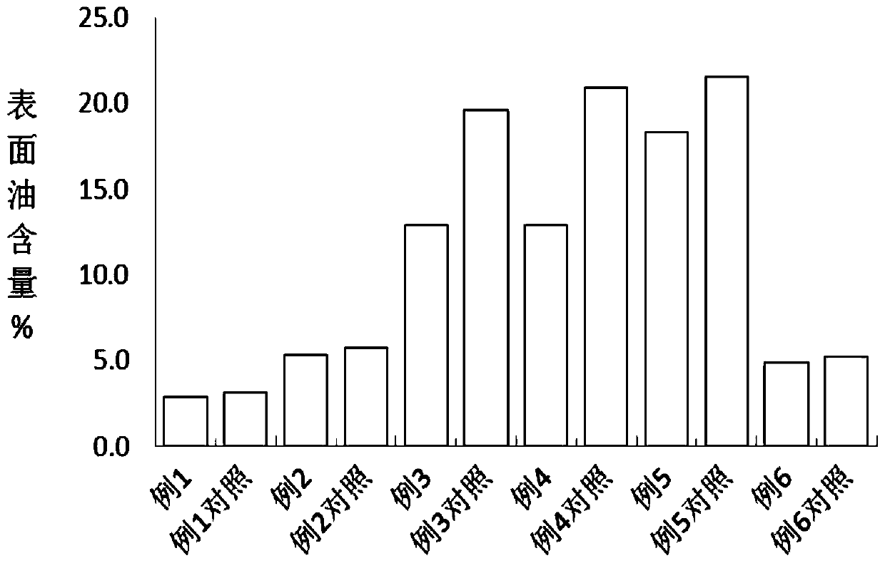 Method for preparing purple perilla seed oil microcapsules by adding corn oligopeptides