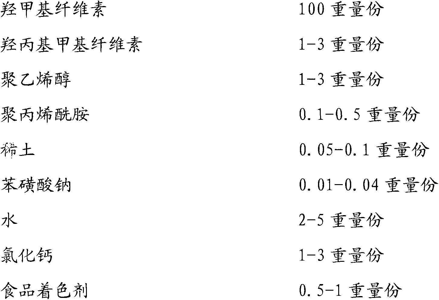 Dust suppressant for constructional engineering and preparation method thereof