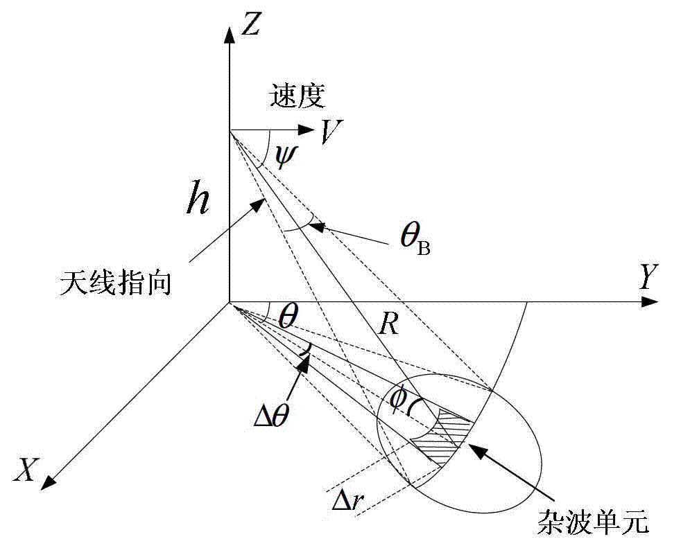 Airborne meteorological radar ground clutter suppression method based on double threshold control