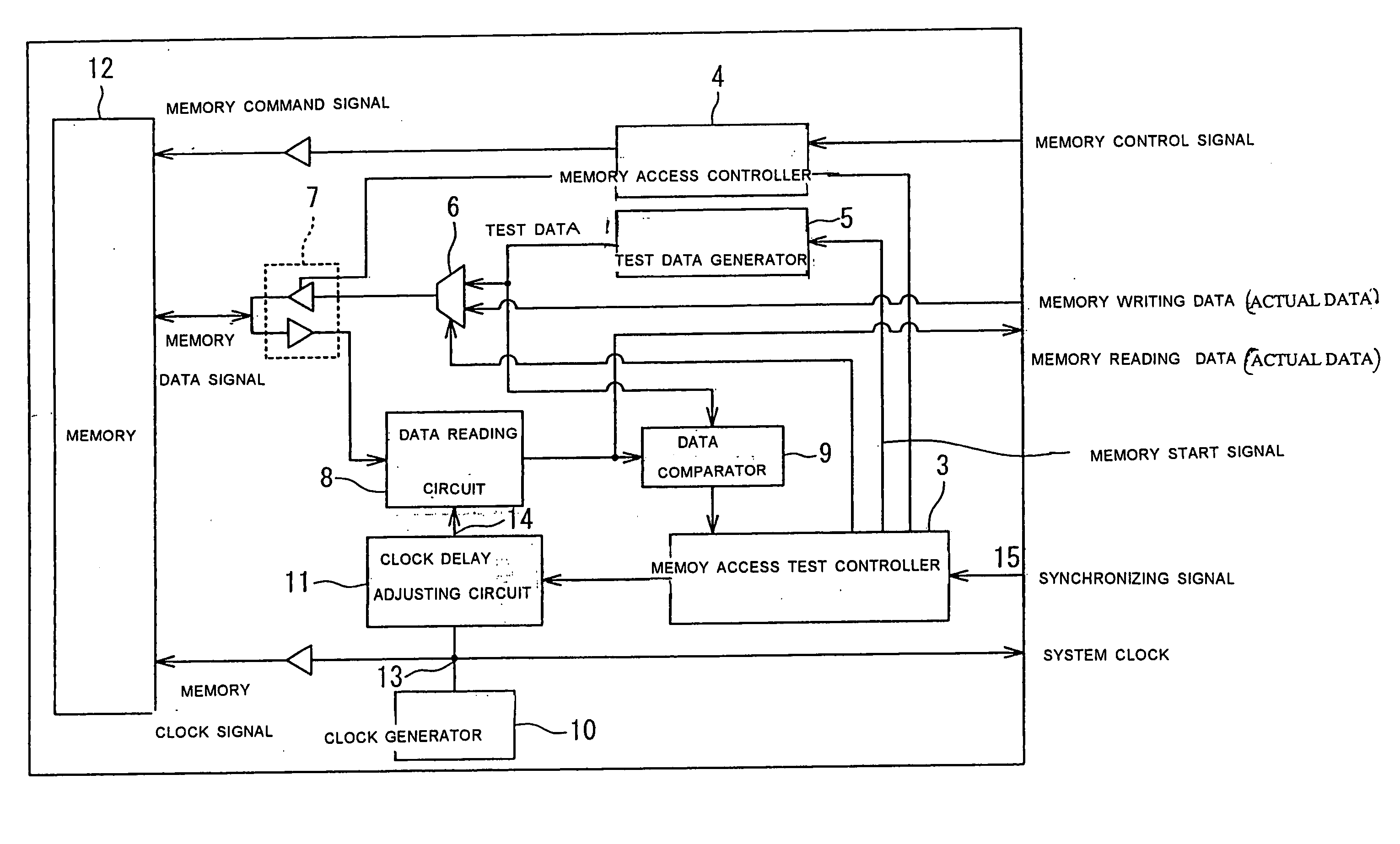 Memory access circuit for adjusting delay of internal clock signal used for memory control