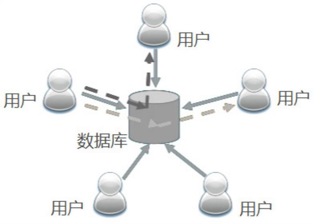 Interoperation method based on personnel information verification ontology
