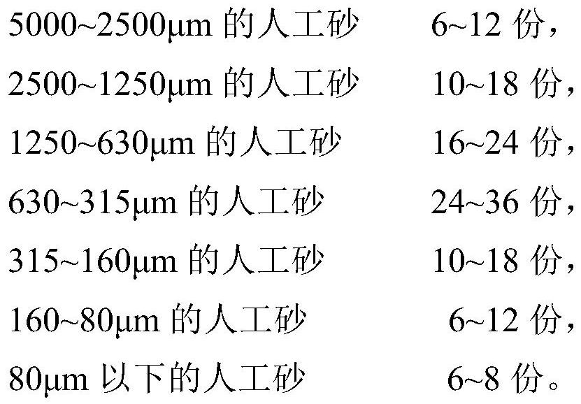 A kind of high performance concrete based on artificial sand and its preparation method and application