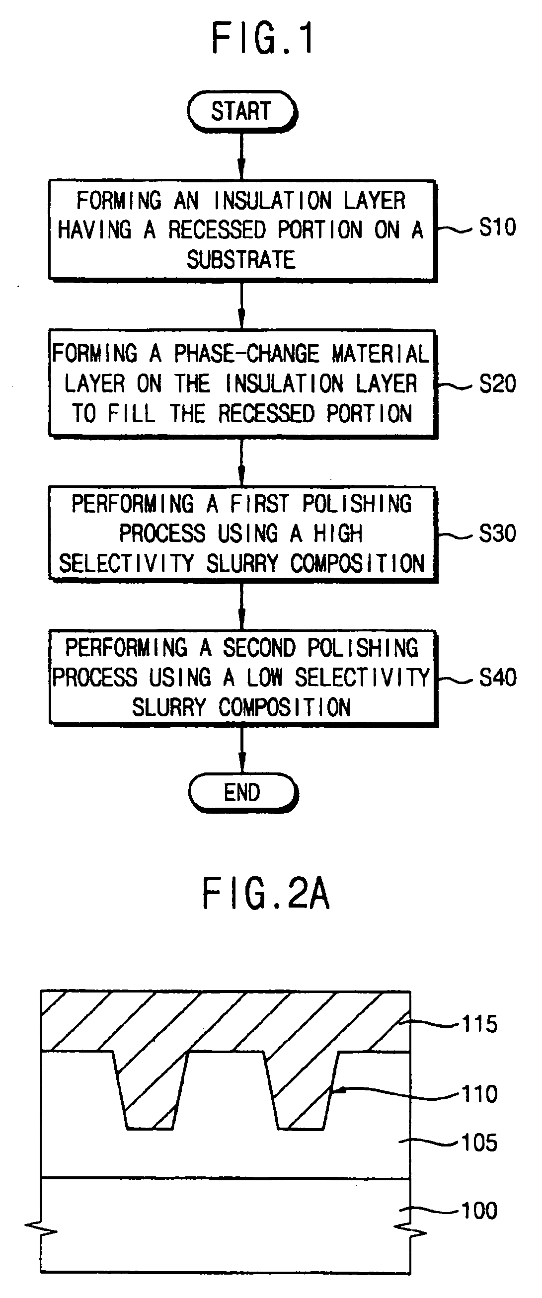 Methods of forming a phase-change material layer pattern, methods of manufacturing a phase-change memory device and related slurry compositions