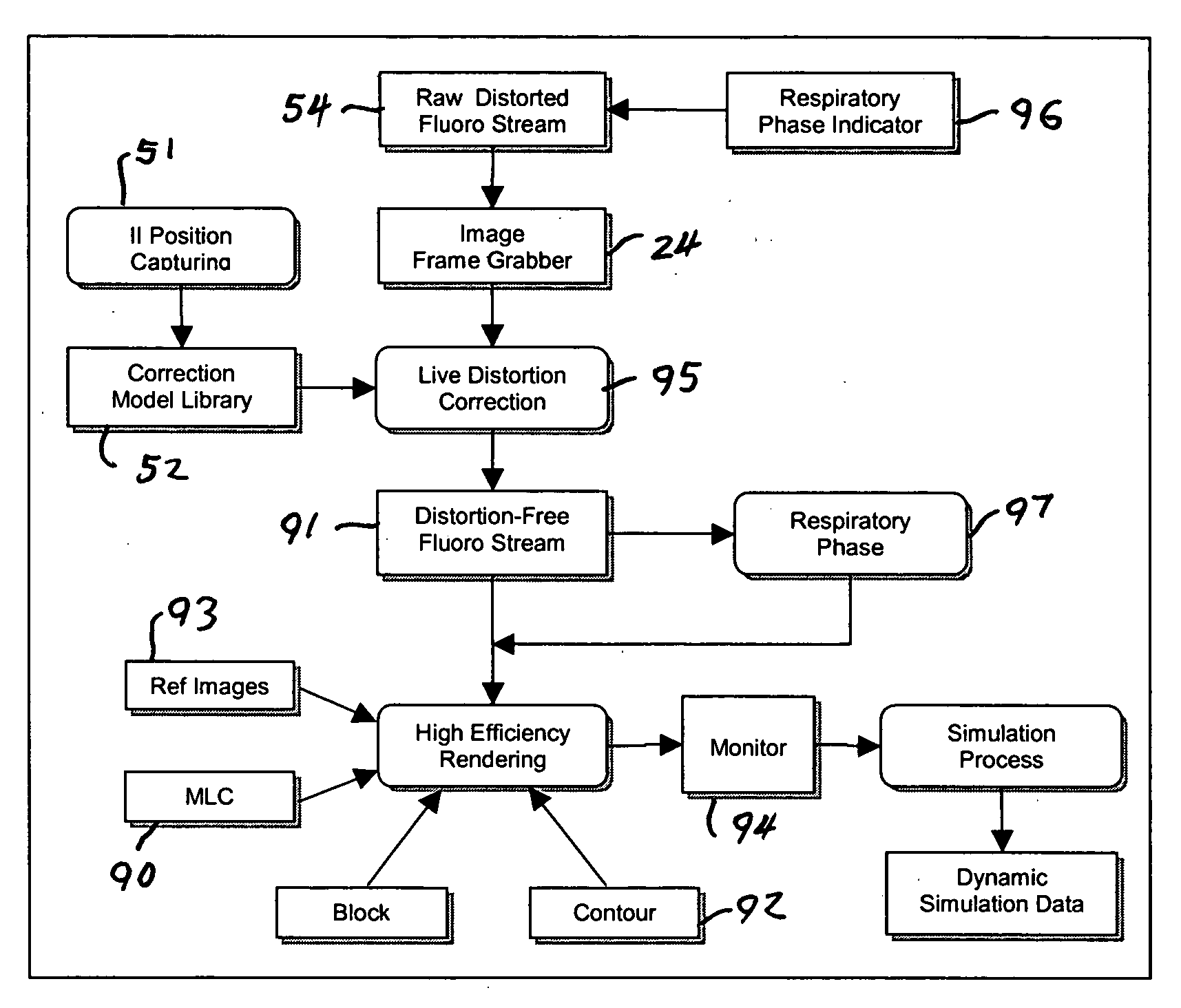 Dynamic radiation therapy simulation system