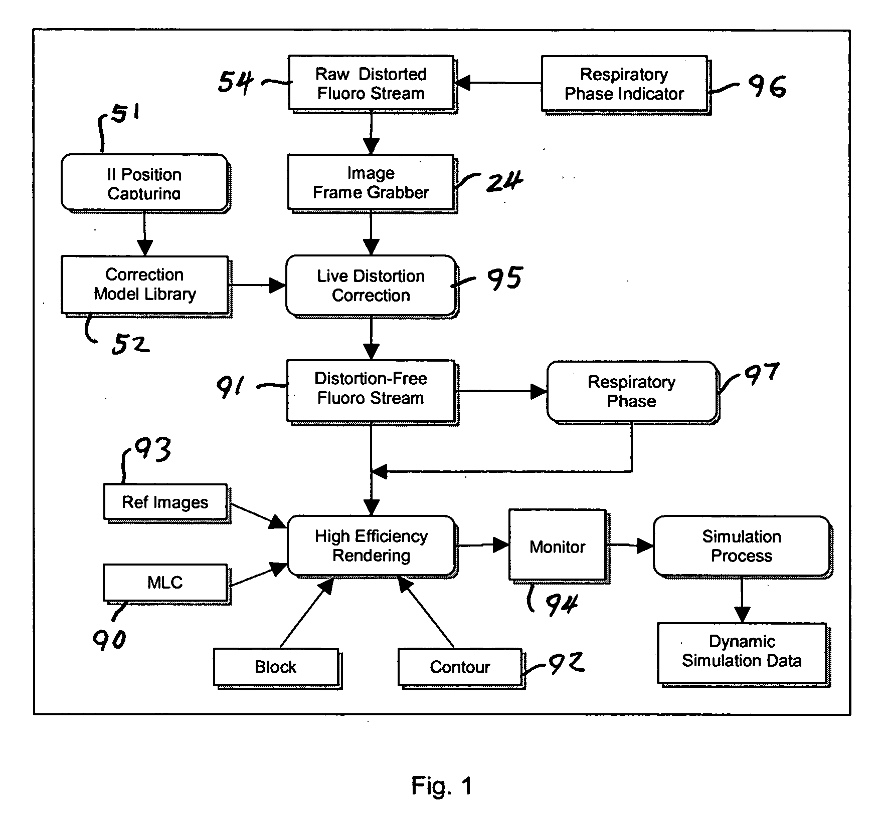 Dynamic radiation therapy simulation system