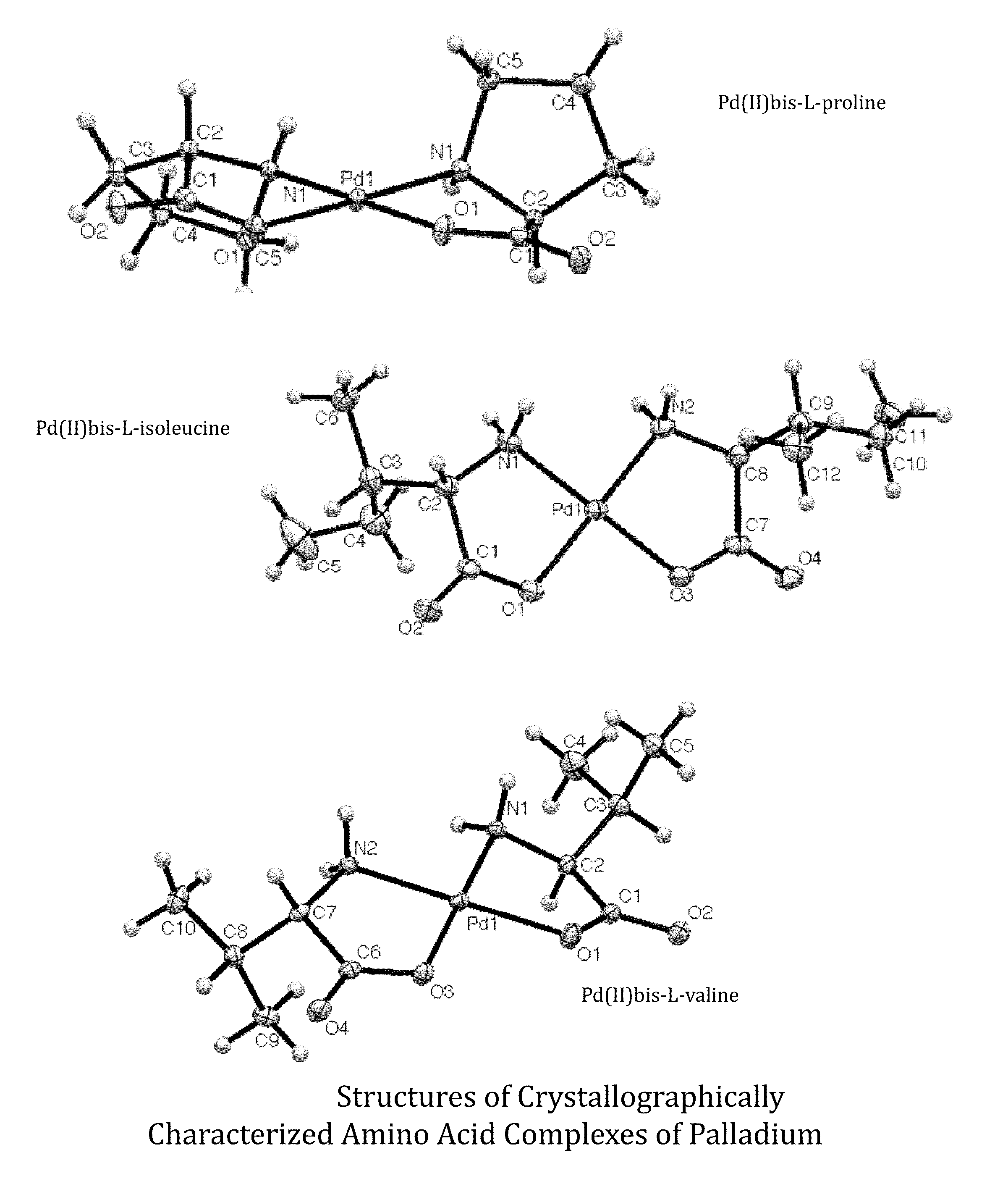 Transition metal complexes of amino acids and related ligands and their use as catalysts, Anti-microbials, and Anti-cancer agents