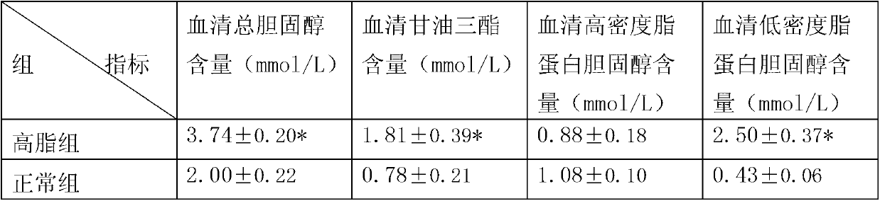 Preparation method and applications of auricularia polytricha blood fat reduction function protein extract