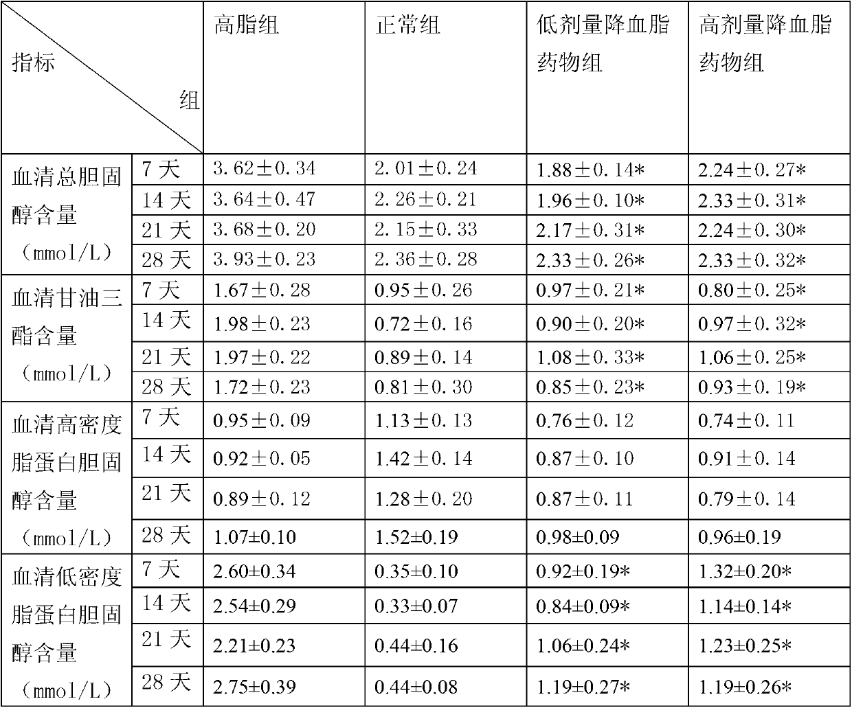 Preparation method and applications of auricularia polytricha blood fat reduction function protein extract