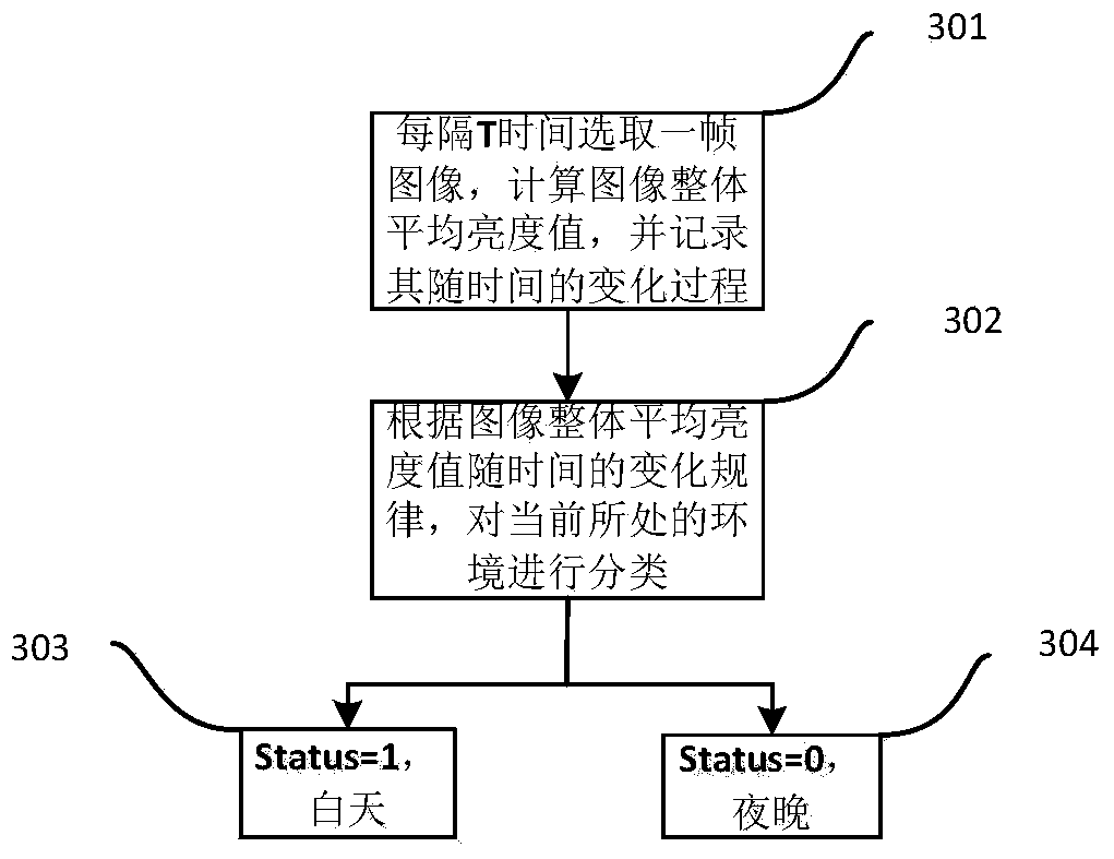 Vehicle queuing length detection method and system based on video