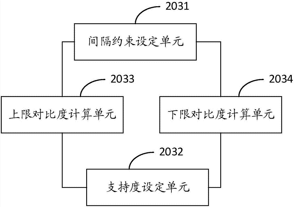 Comparison sequence pattern excavation method and device