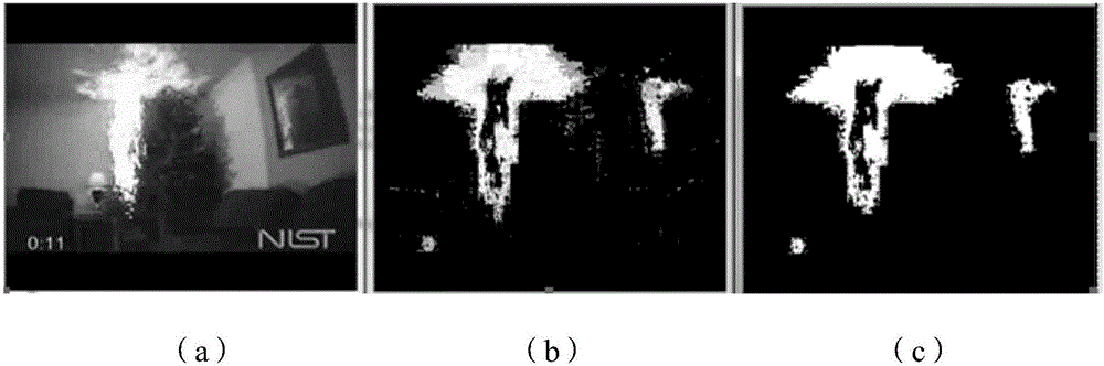 Fire flame detection method and system