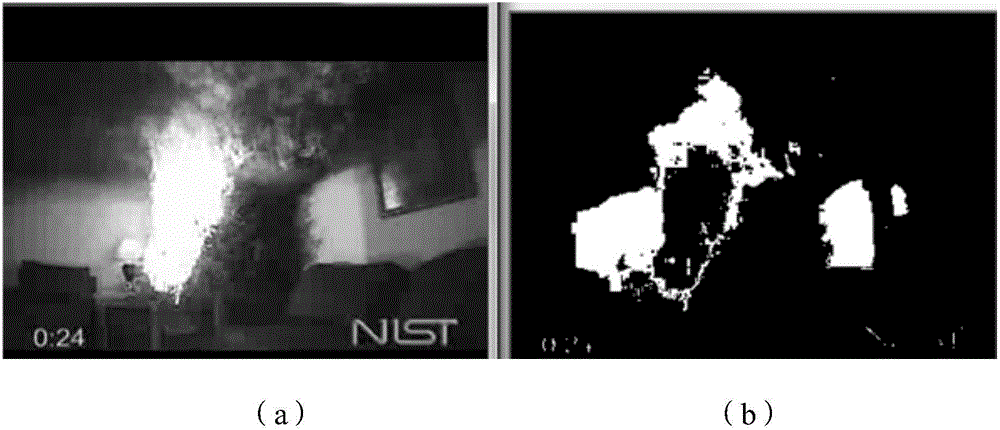 Fire flame detection method and system