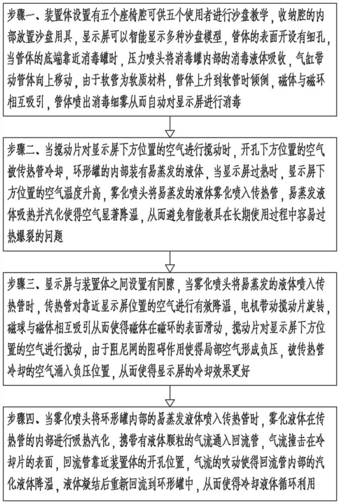 Intelligent sand table teaching aid for human resource management and use method thereof