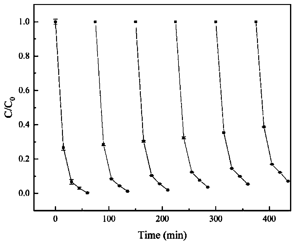 Visible light catalysis water permeable brick and manufacturing method and application thereof