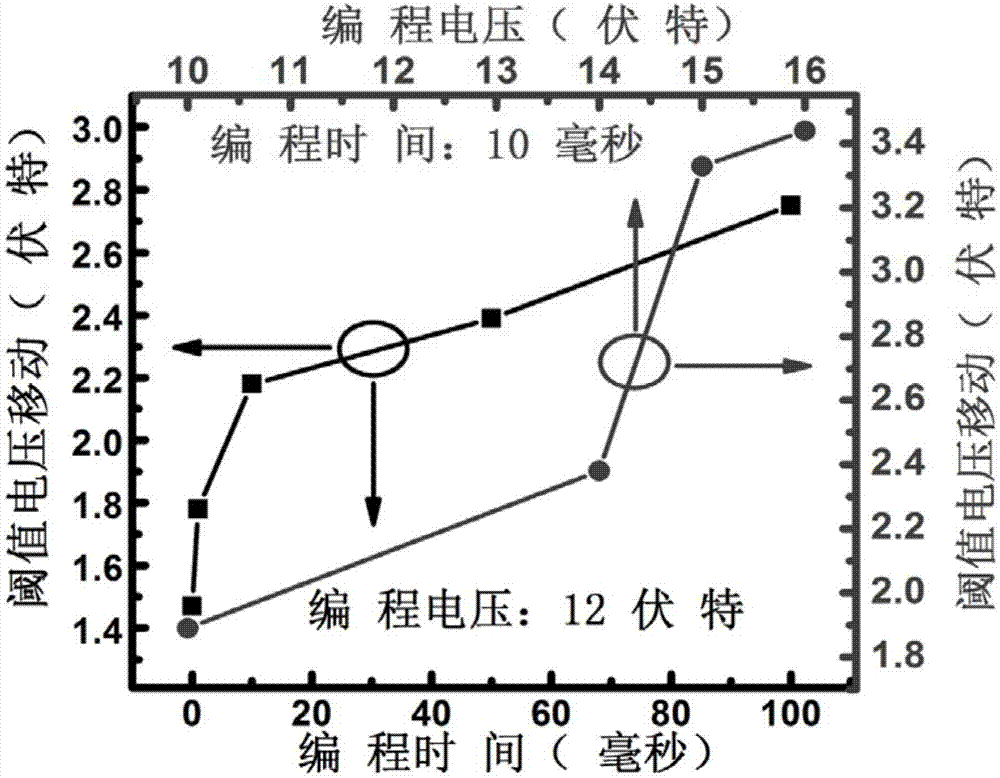 Multistage unit film transistor memory and preparation method thereof