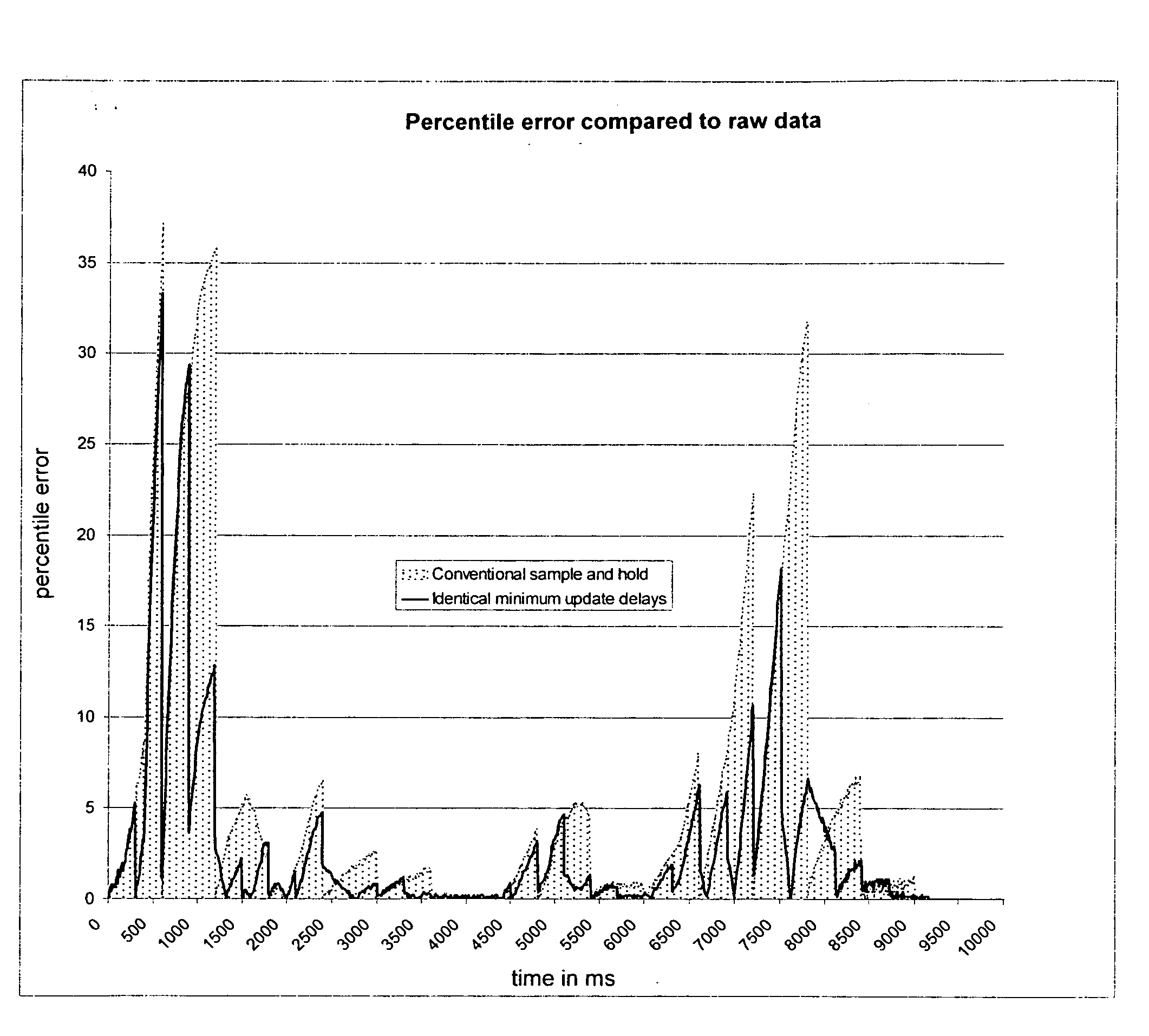 Method for improved visualization of dynamic values displayed in a digital format