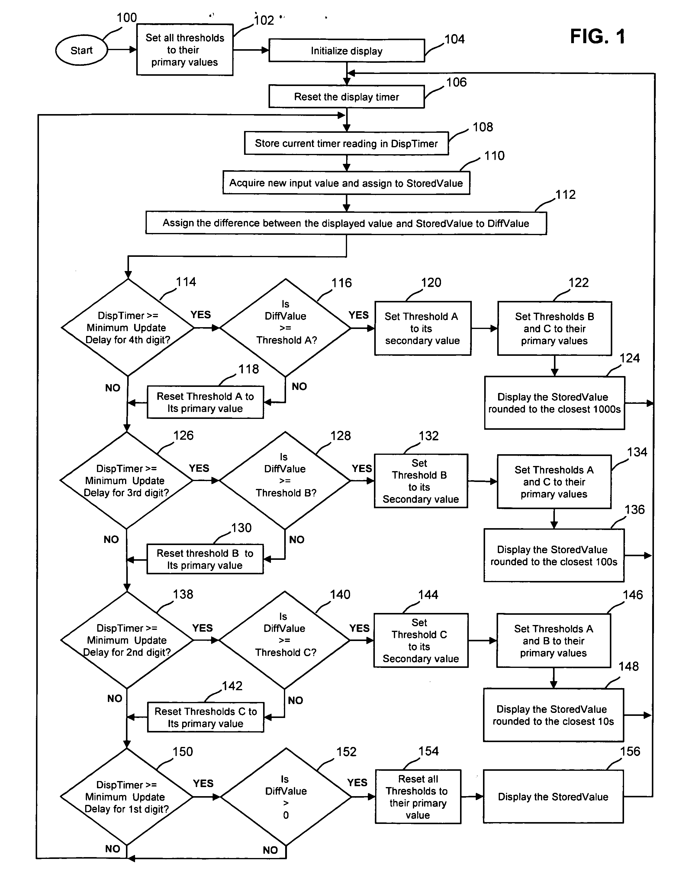 Method for improved visualization of dynamic values displayed in a digital format