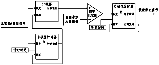 High frequency cavity radio frequency breakdown protection device