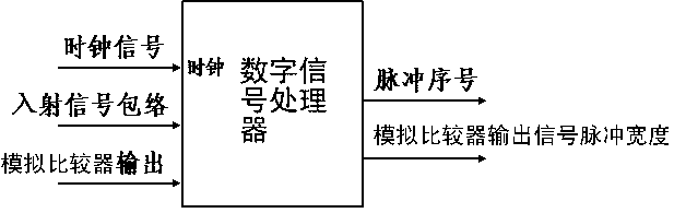 High frequency cavity radio frequency breakdown protection device