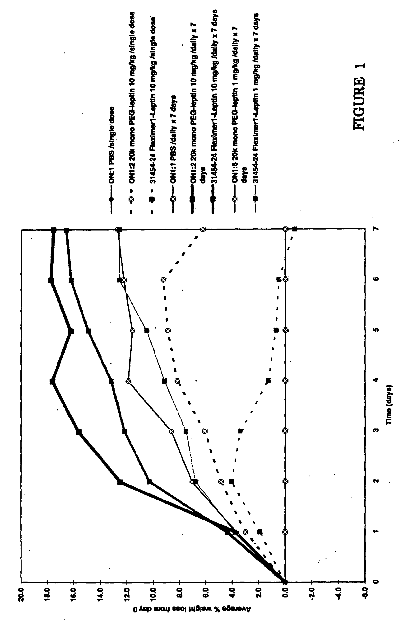 Protein conjugates with a water-soluble biocompatible, biodegradable polymer