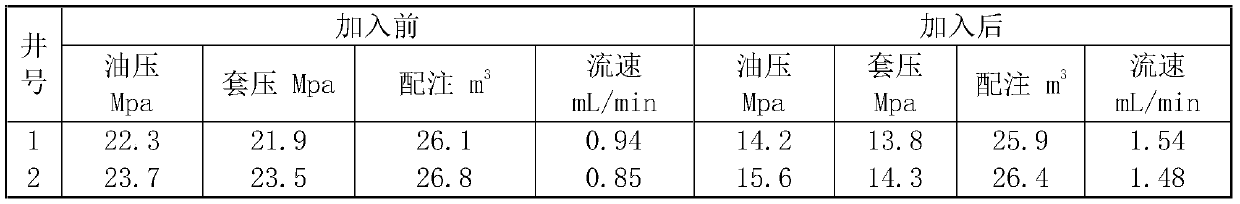 Environment-friendly supramolecular injection enhancer and preparation method thereof