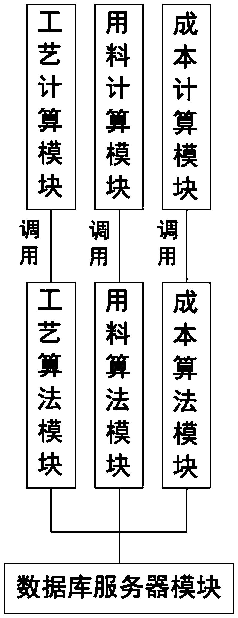 Curtain ordering system