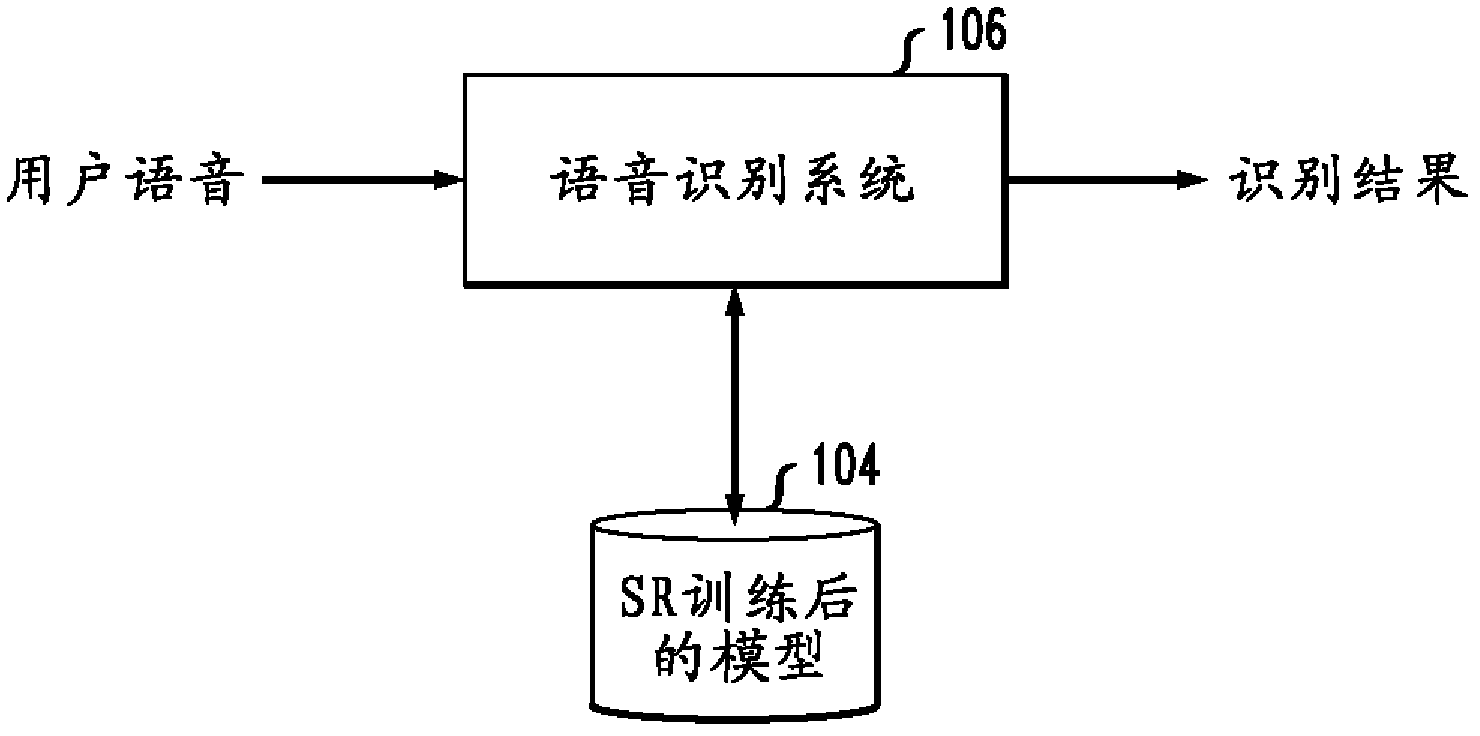 Sparse representation features for speech recognition