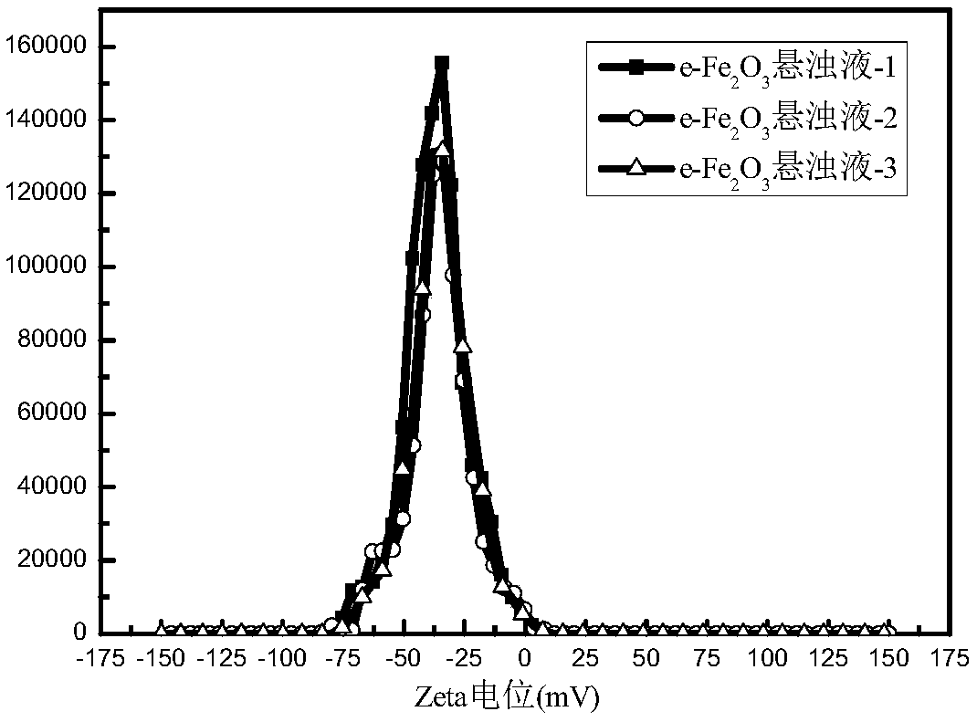 Preparation method of high-coercivity magnetic nanoparticle suspension