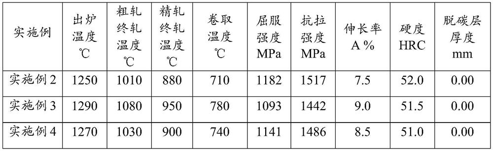 Hot-rolled steel strip, preparation method thereof and application of hot-rolled steel strip in double-metal band saw back material