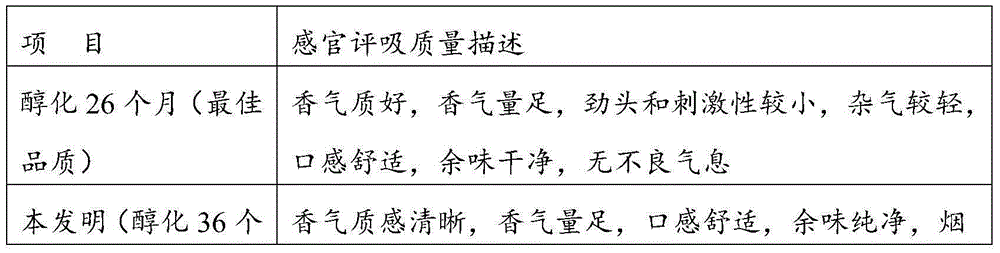 Tobacco leaf treatment method with advantage of prolonging mellowing period of laminae