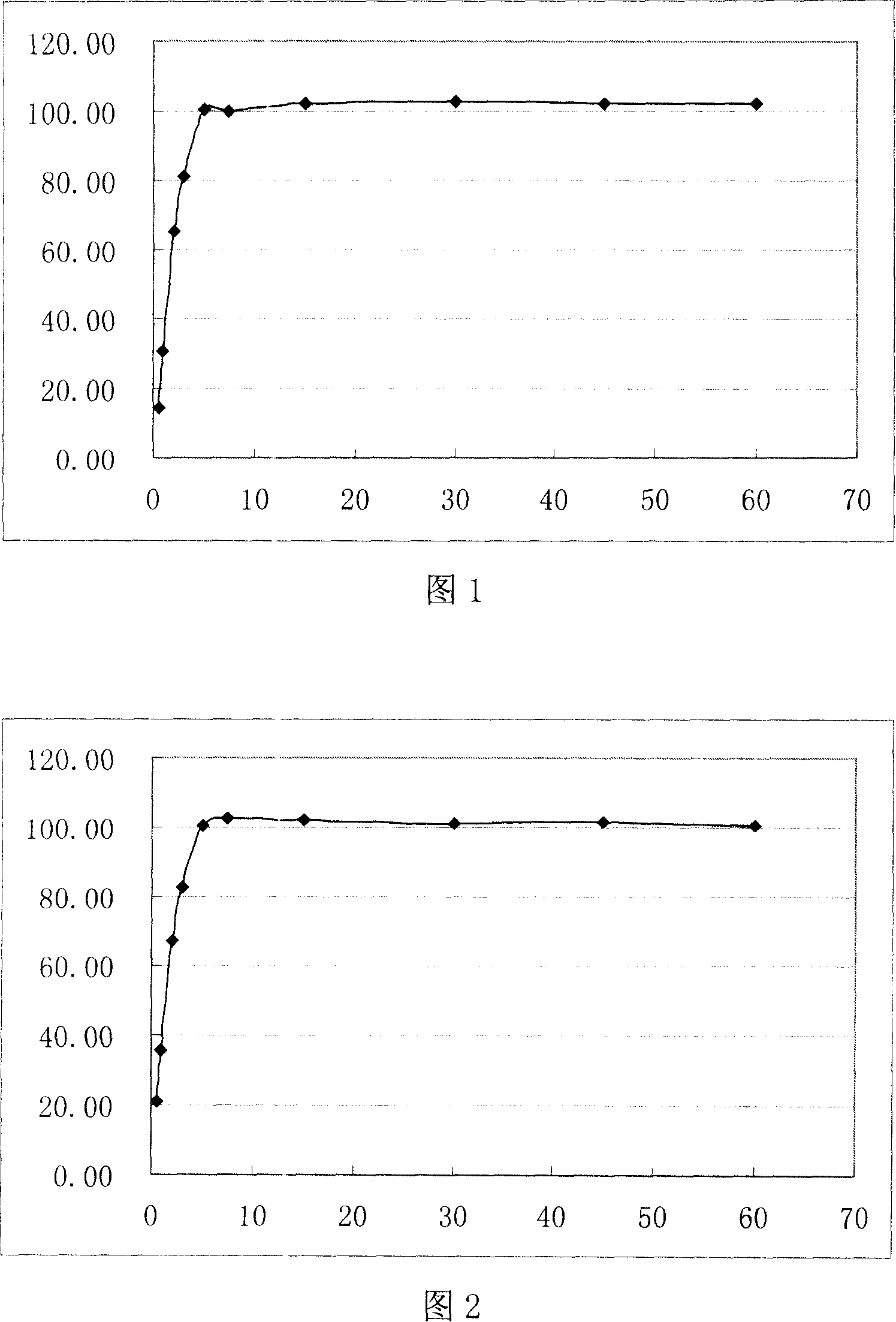 Intra-oral disintegration compositions and process for producing same