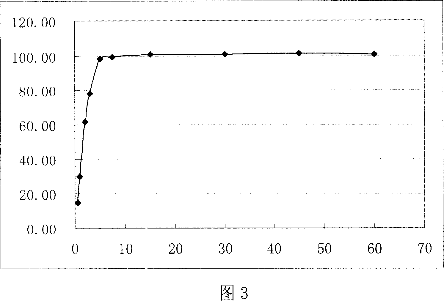 Intra-oral disintegration compositions and process for producing same