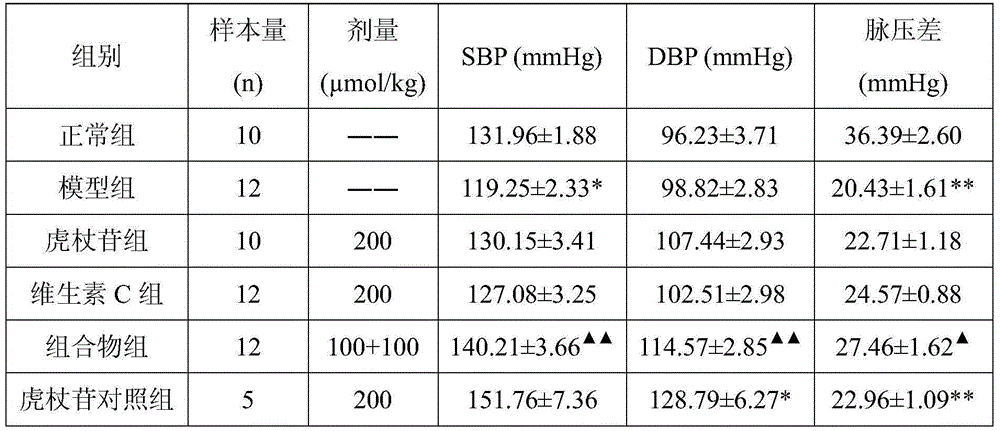 Composition for preventing and treating cardiac insufficiency and application thereof