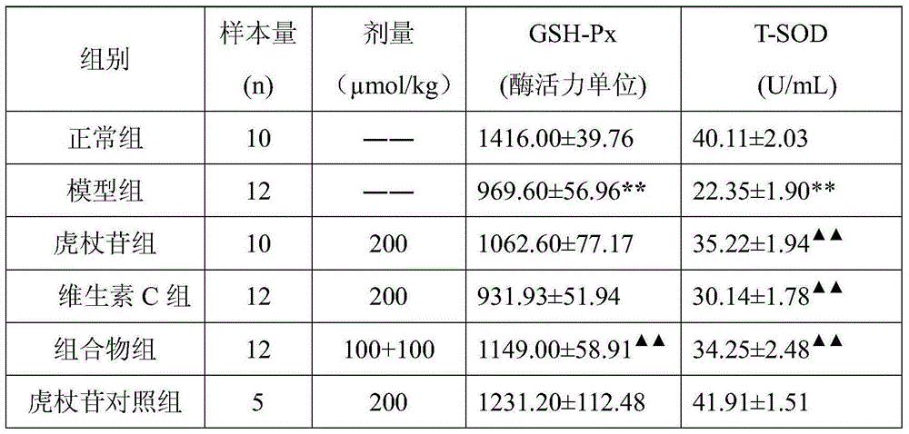 Composition for preventing and treating cardiac insufficiency and application thereof