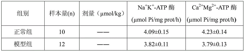 Composition for preventing and treating cardiac insufficiency and application thereof