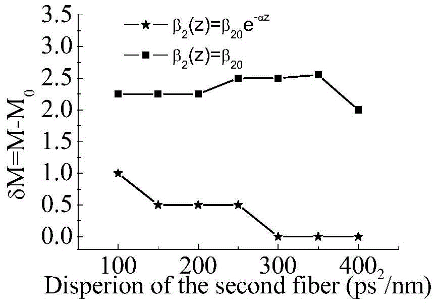 Time-lens image-forming system