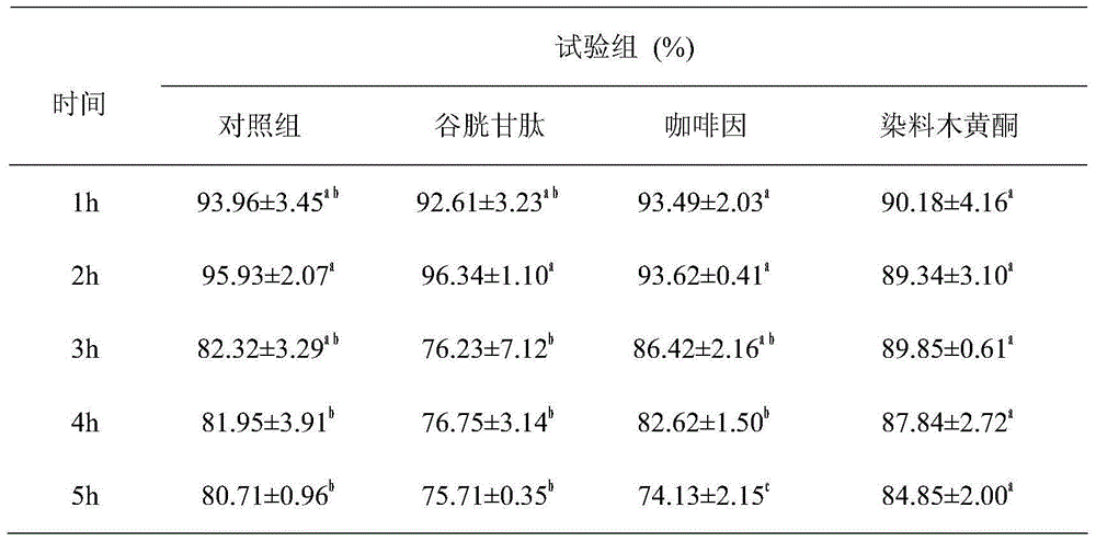 Method for improving sperm motility and increasing in-vitro-fertilization rate of frozen bovine semen by aid of genistein