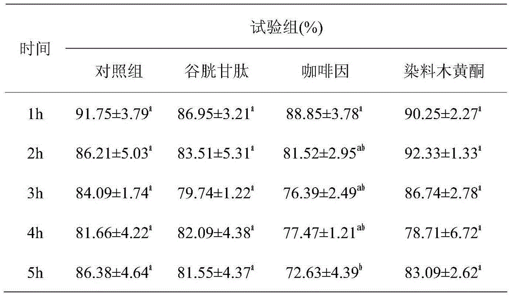 Method for improving sperm motility and increasing in-vitro-fertilization rate of frozen bovine semen by aid of genistein