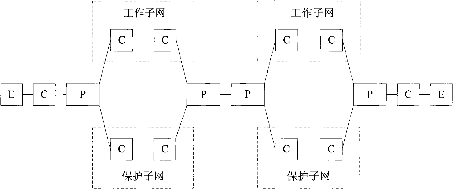 Distributed electrical cross device and system and method thereof for realizing SNC cascade protection