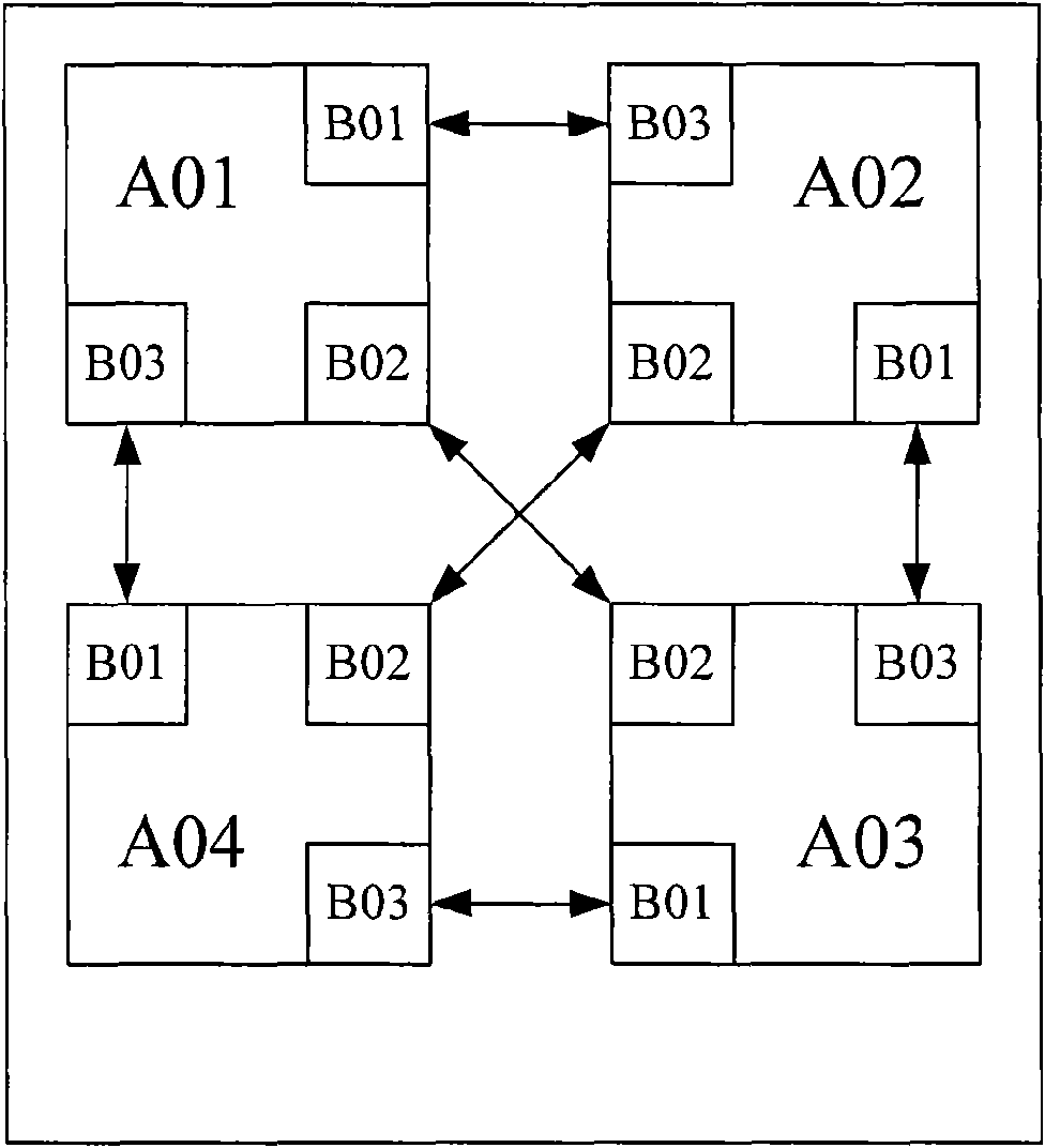 Distributed electrical cross device and system and method thereof for realizing SNC cascade protection