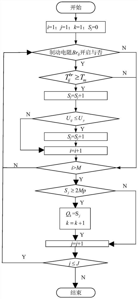 Method, system and device for site selection of ground energy storage for urban rail transit