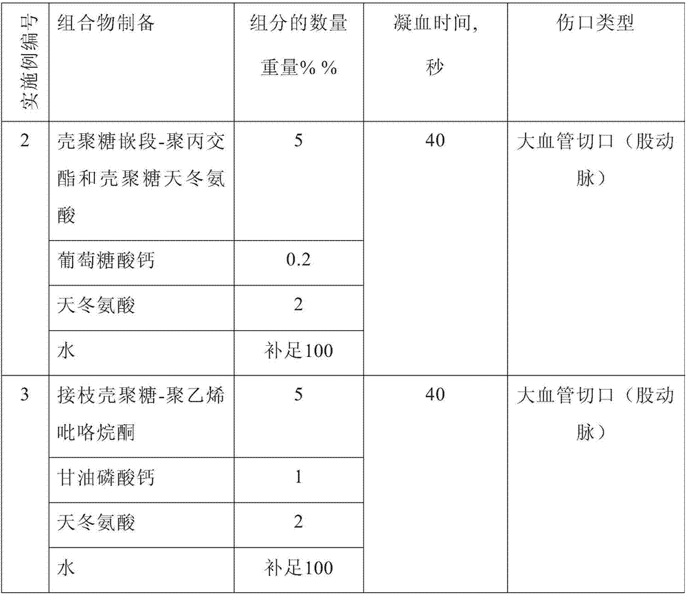 Haemostatic and wound healing medicine